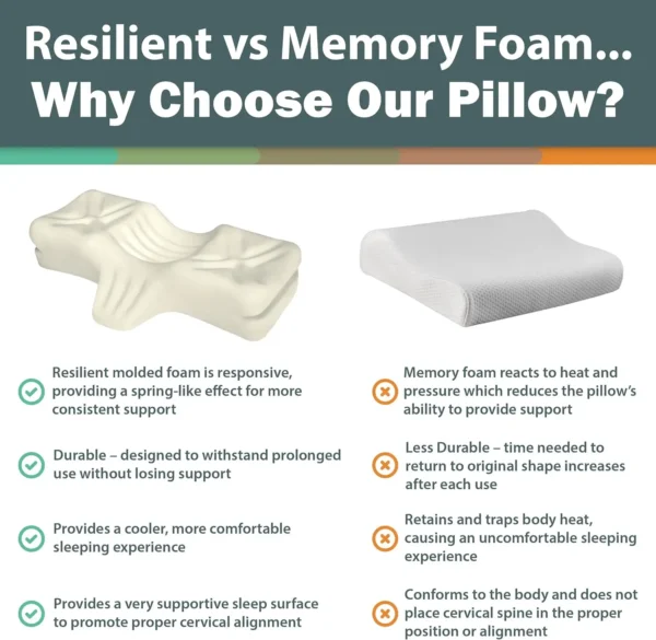 Pillow for Sleep Apnea: Orthopedic Foam for Back and Side Sleeping. - Image 5