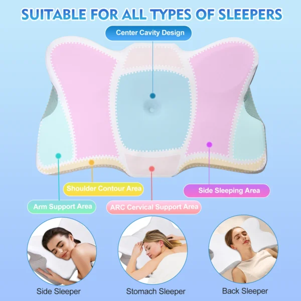 Orthopedic Pillow for Sleep Apnea Relief and Neck Pain Support - Image 4