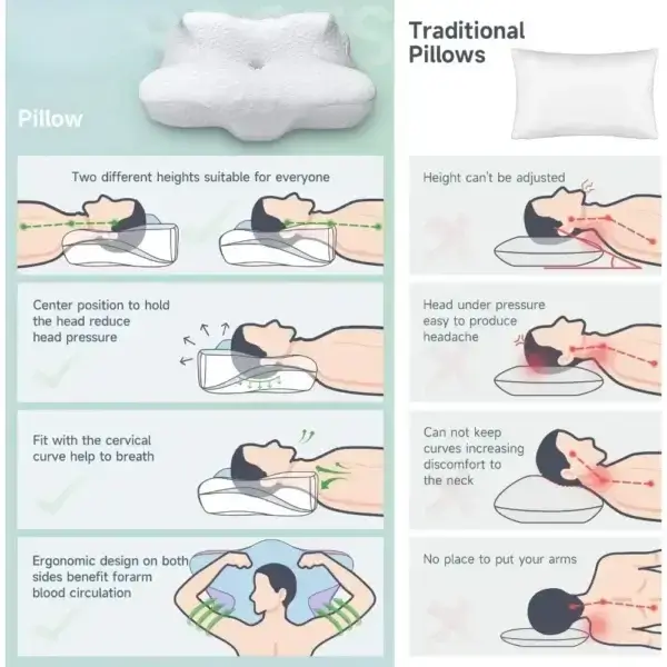 Pillow For Sleep Apnea - Ergonomic Orthopedic Cooling Bed Pillow Cushion - Image 3