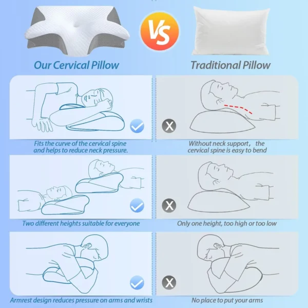 Memory Foam Cervical Pillow for Sleep Apnea and Neck Pain Relief - Image 6