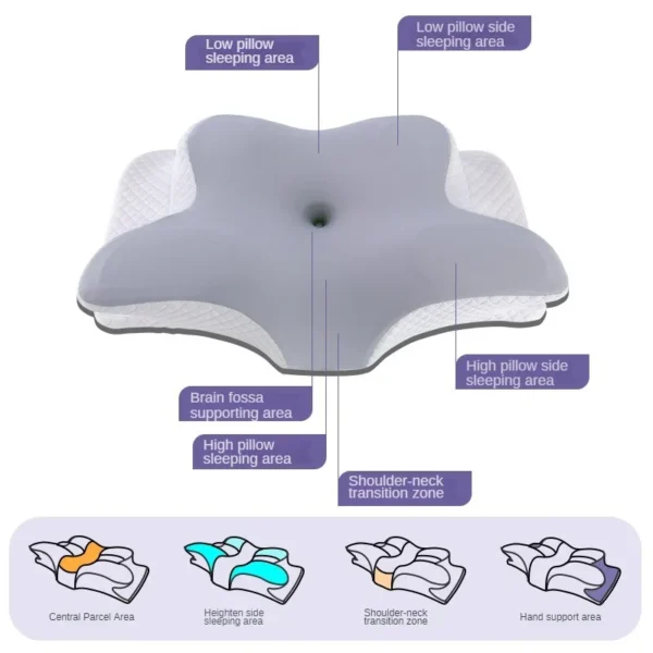 Butterfly Memory Foam Pillow for Sleep Apnea and Neck Pain Relief - Image 3