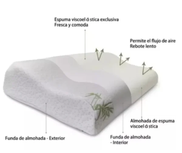 Bamboo Memory Foam Pillow for Sleep Apnea and Cervical Health - Image 2