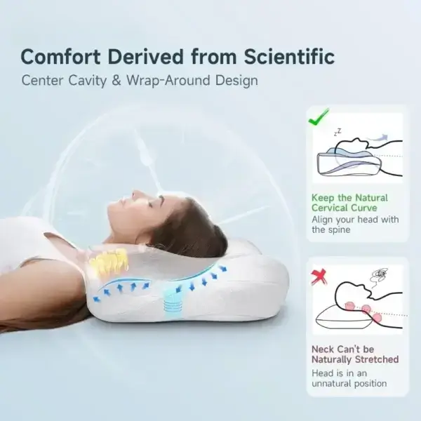 Pillow For Sleep Apnea - Ergonomic Orthopedic Cooling Bed Pillow Cushion - Image 2