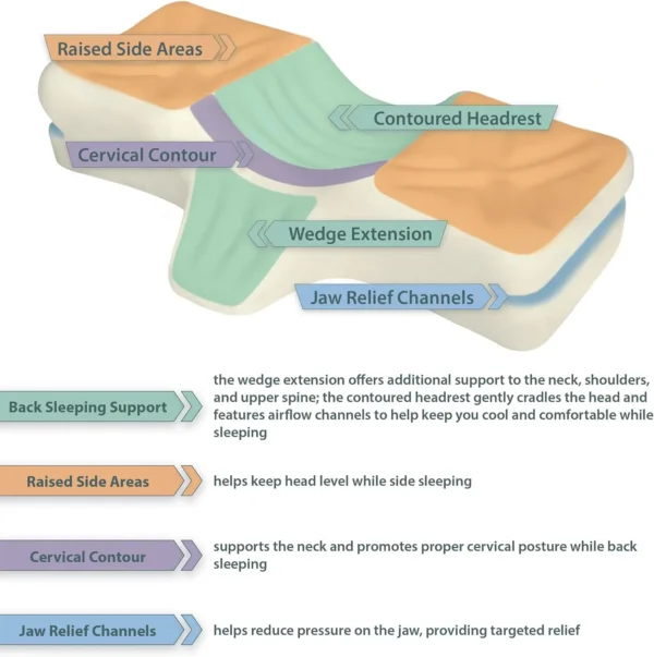 Pillow for Sleep Apnea: Orthopedic Foam for Back and Side Sleeping. - Image 3