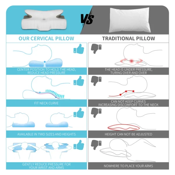 Upgrade Ergonomic Cervical Pillow for Sleep Apnea and Neck Pain Relief - Image 4