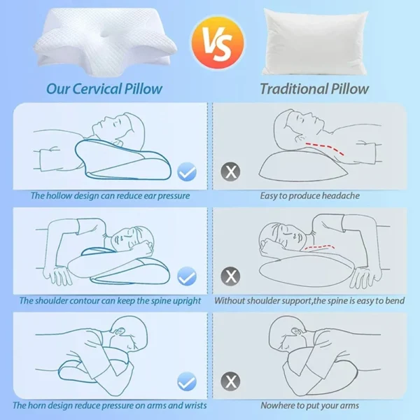 Pillow for Sleep Apnea: Butterfly Ergonomic Memory Pillow for Neck Pain Relief" - Image 5